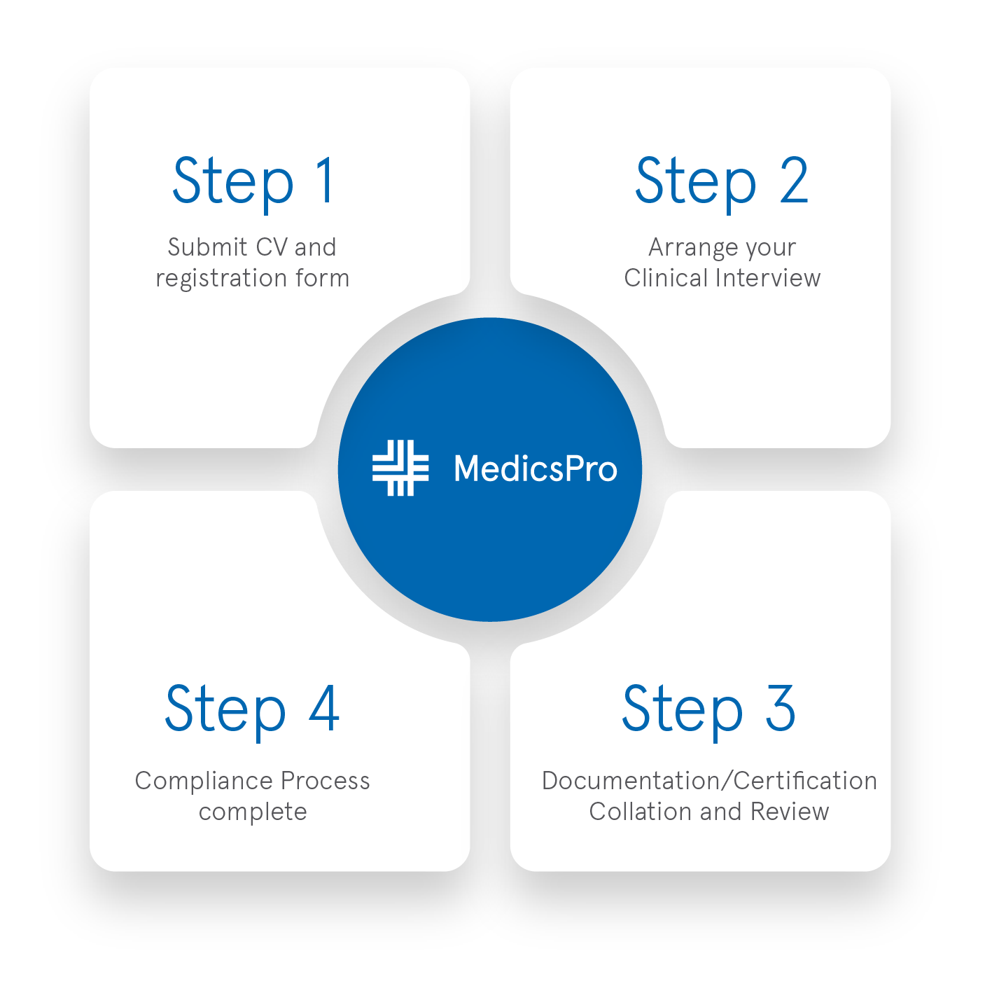 MP compliance diagram-01 1