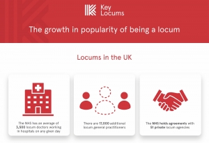 The Growth in Popularity of Being a Locum